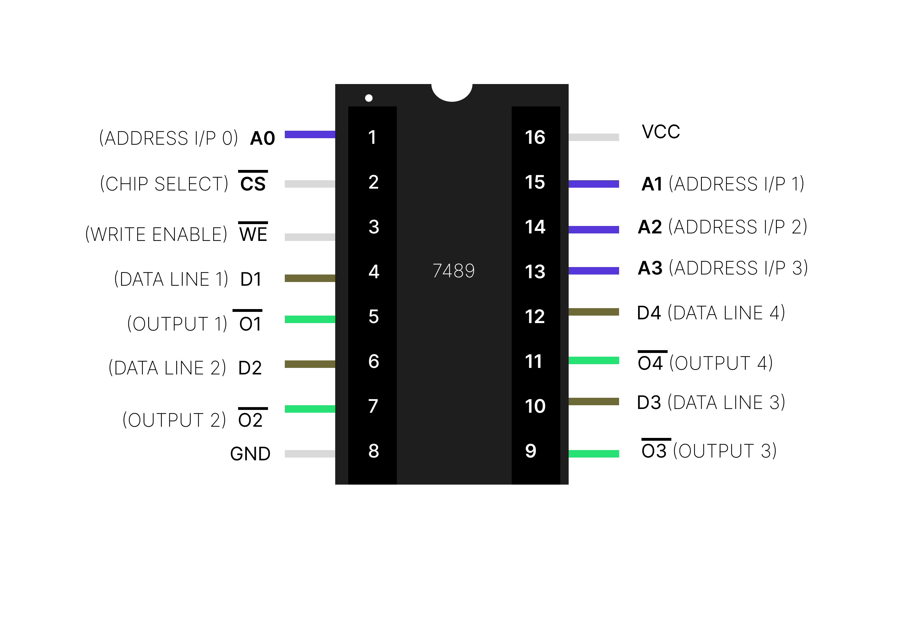 pin diagram of 7489,datasheet of 7489 deatiled simple