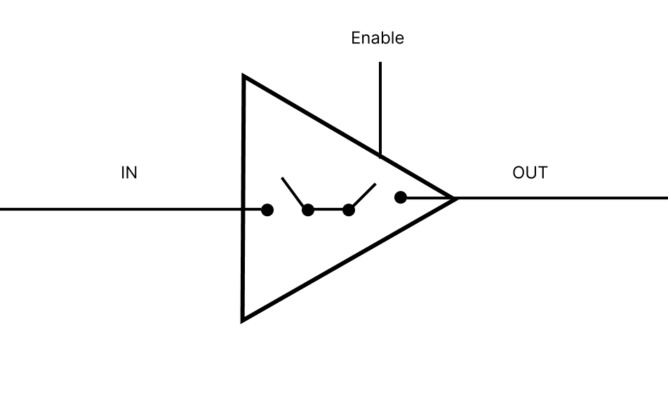 picture of tri state logic gate