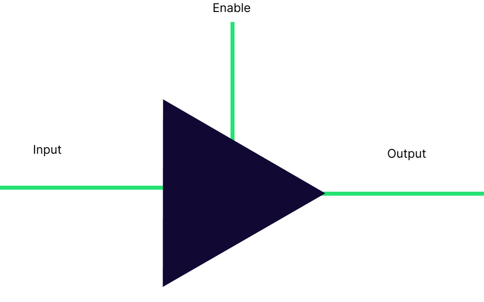 picture of tri state logic gate