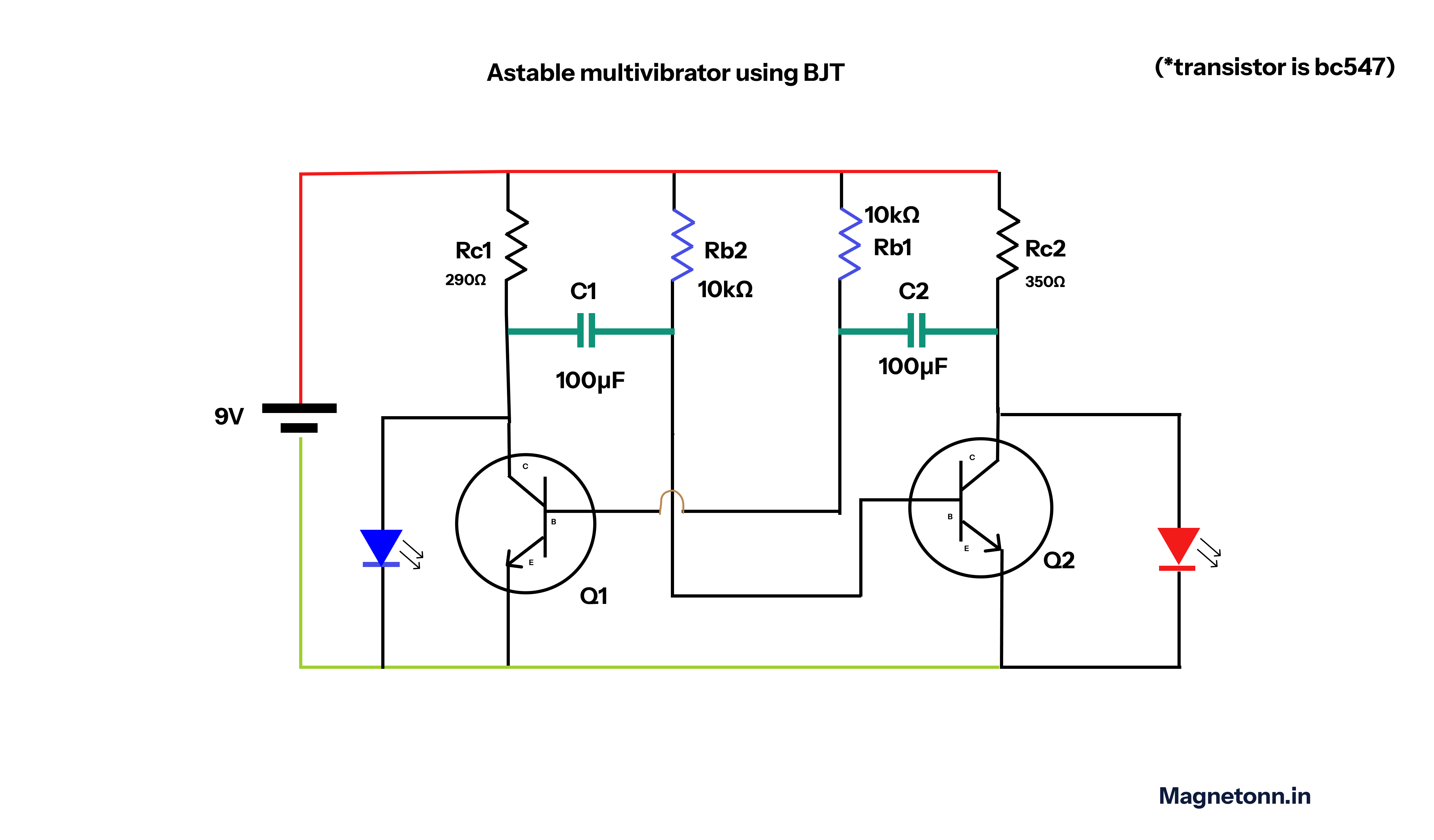 Astable multivibrator circuit using transistor | bjt