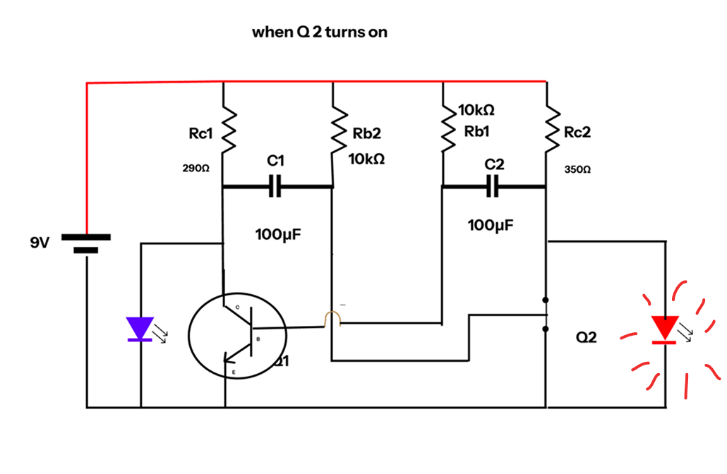 when Q2 transitor turn on
