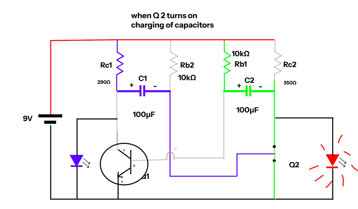 when Q2 transitor turn on charging of capacitor