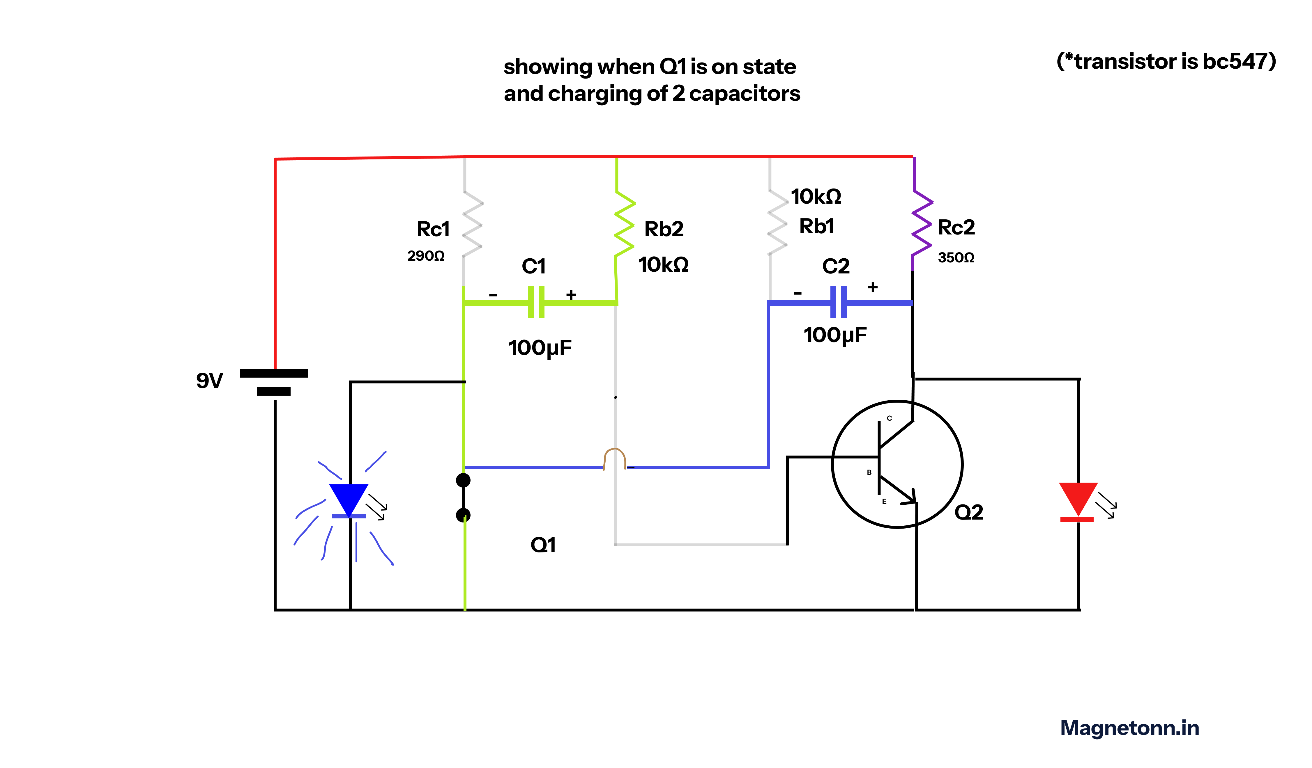 Q1 on state and chrging of capacitors