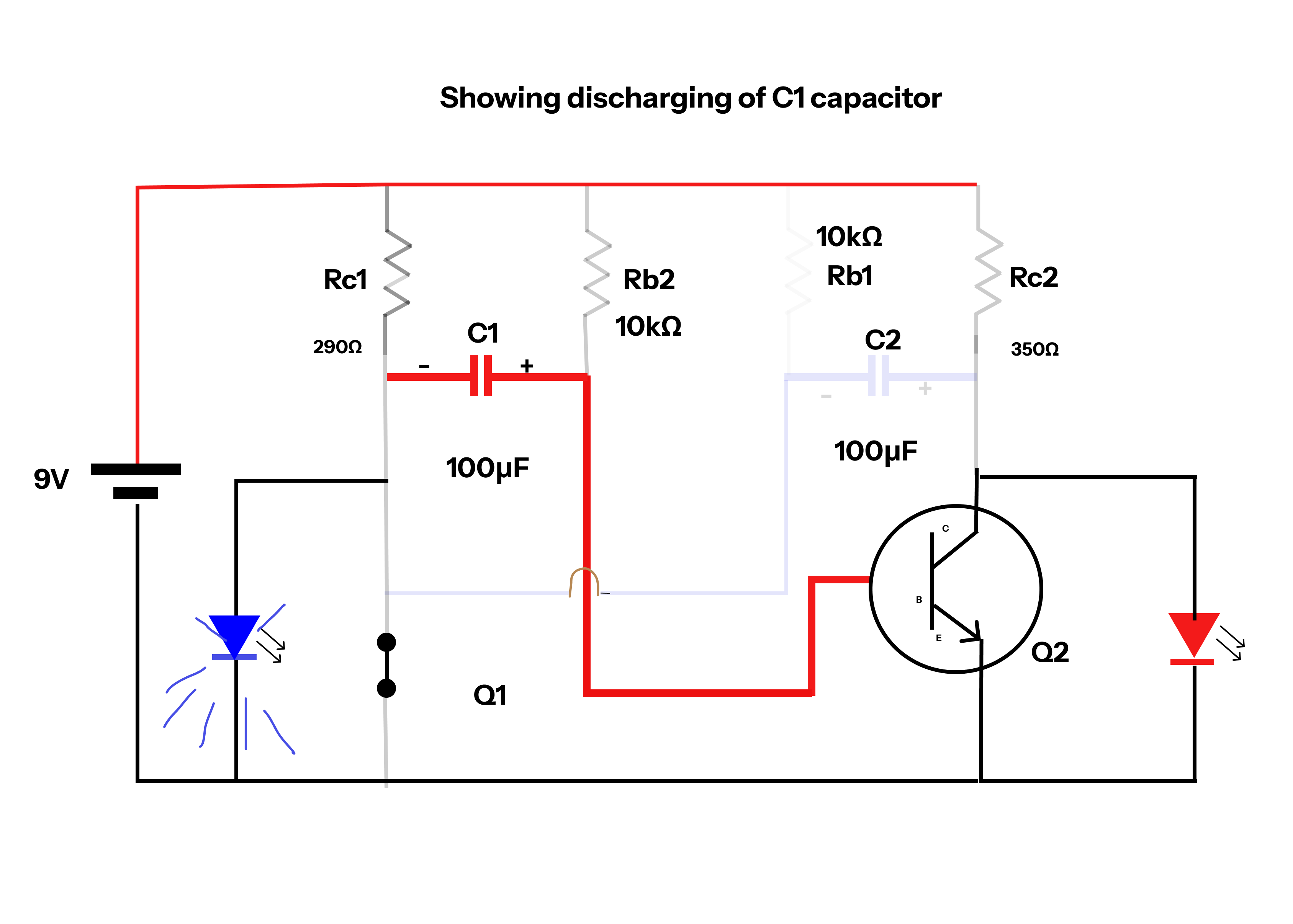 discharging of C1 creating postive biase at Q2 transitor 