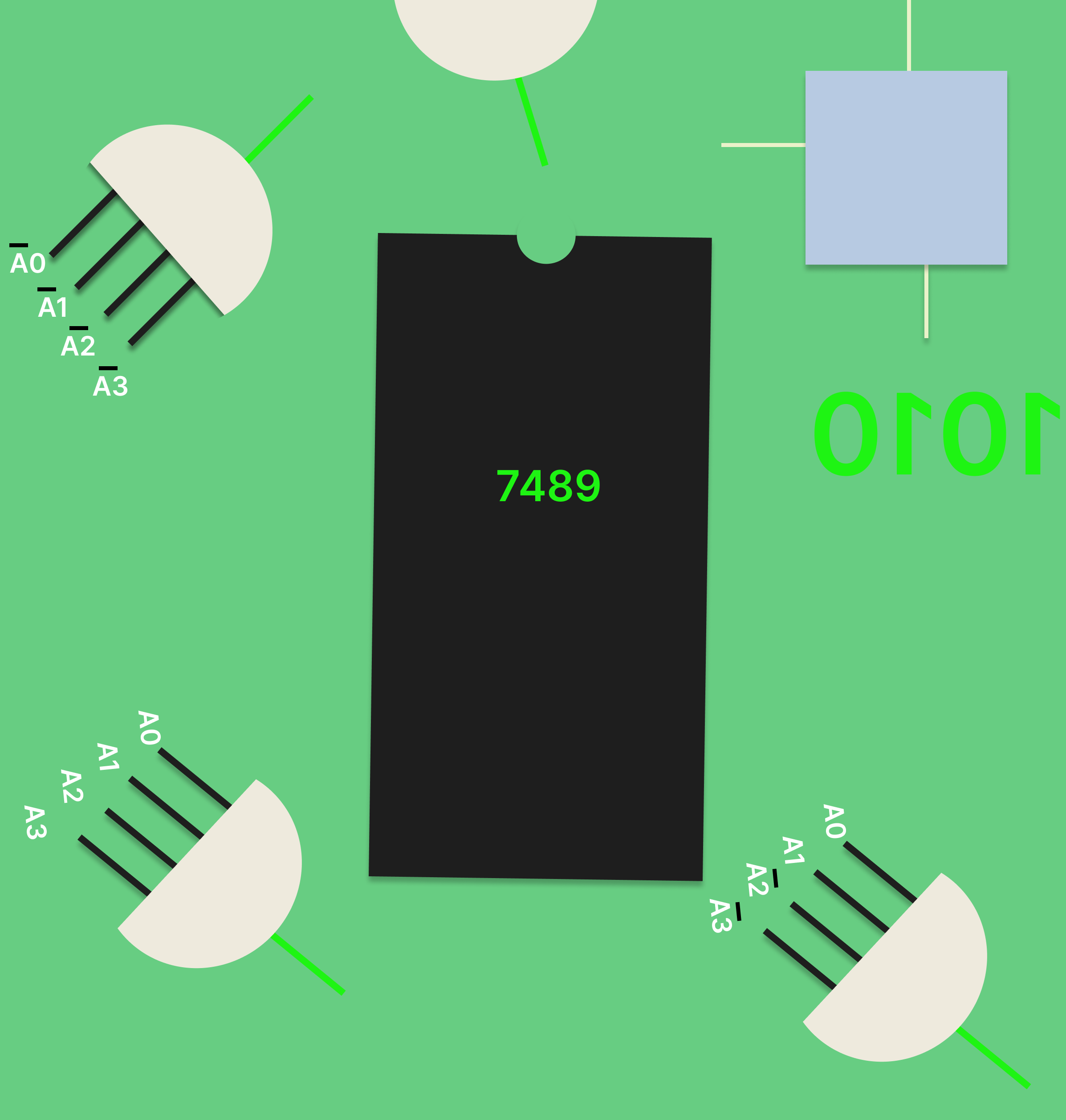 Learn how the 7489 ic works build your own ram module,tristate logic,open collector logic